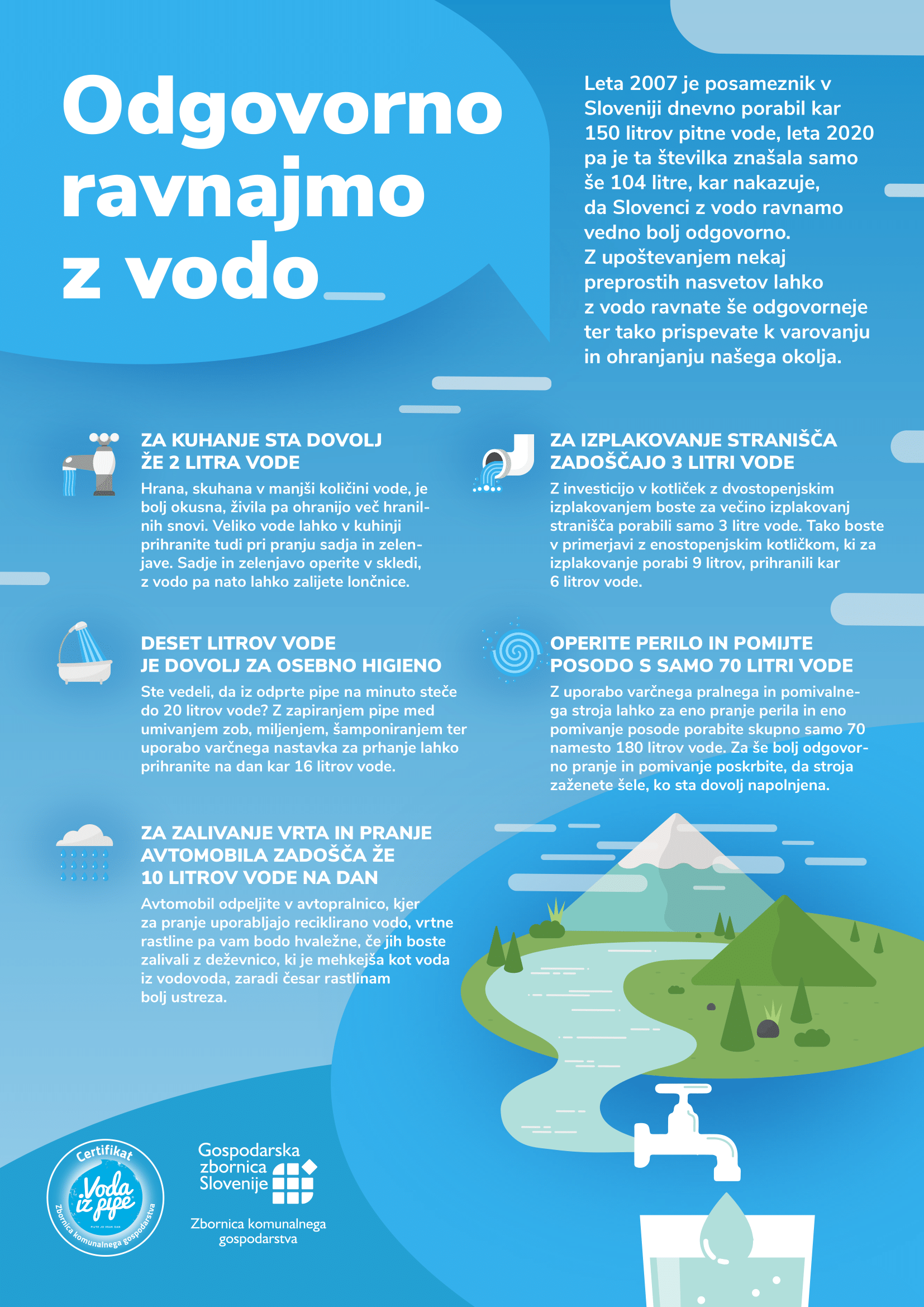 Certifikat Voda iz pipe_PLAKAT Odgovorno ravnajmo z vodo_A4_WEB